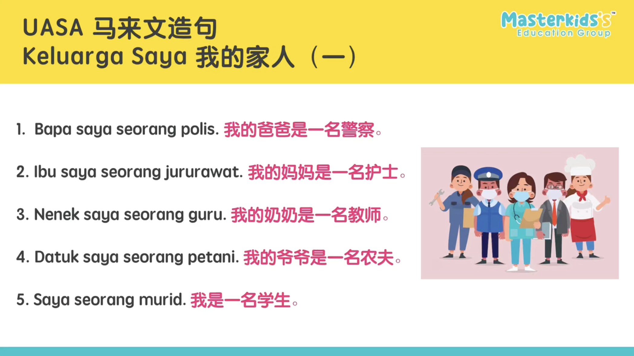 Keluarga Saya 我的家人 （1）